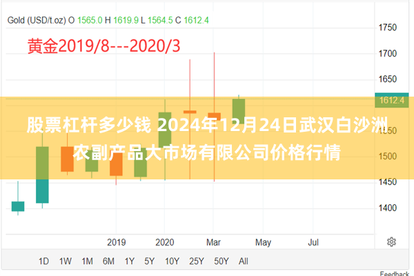 股票杠杆多少钱 2024年12月24日武汉白沙洲农副产品大市场有限公司价格行情