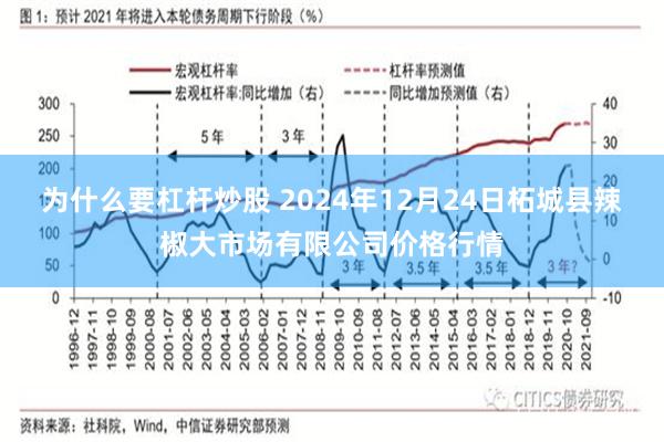 为什么要杠杆炒股 2024年12月24日柘城县辣椒大市场有限公司价格行情