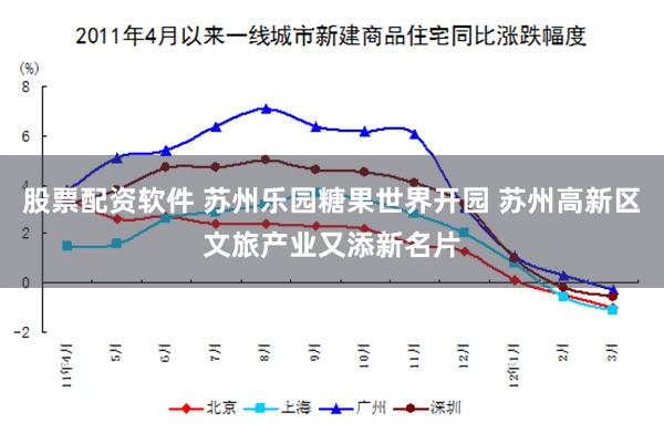 股票配资软件 苏州乐园糖果世界开园 苏州高新区文旅产业又添新名片