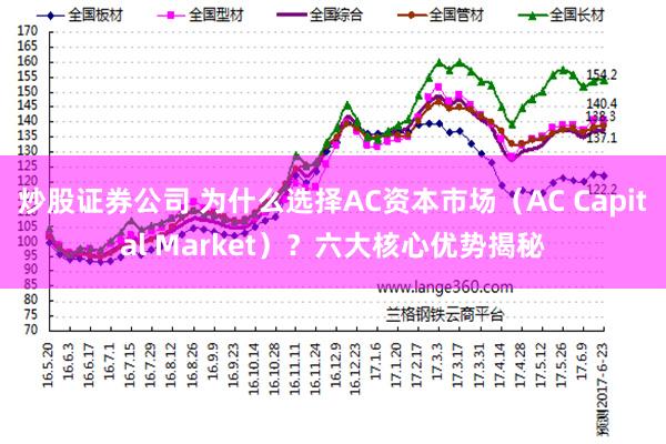 炒股证券公司 为什么选择AC资本市场（AC Capital Market）？六大核心优势揭秘